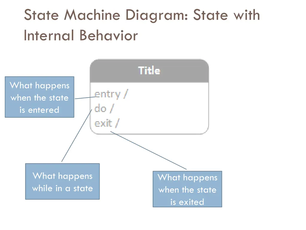 state machine diagram state with internal behavior