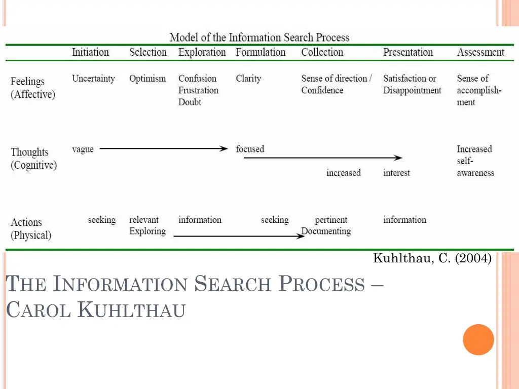 kuhlthau c 2004