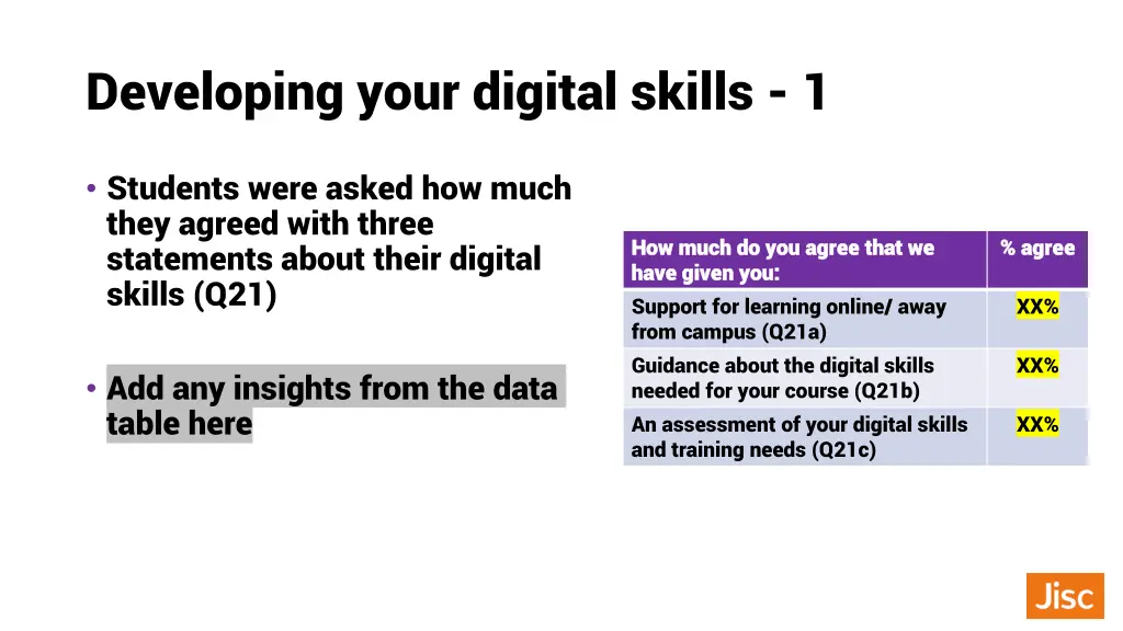 developing your digital skills 1