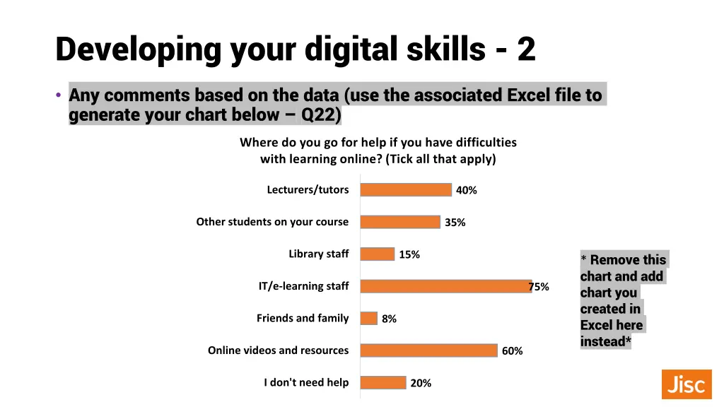 developing your digital skills 2