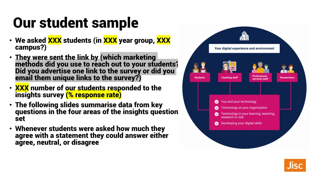our student sample