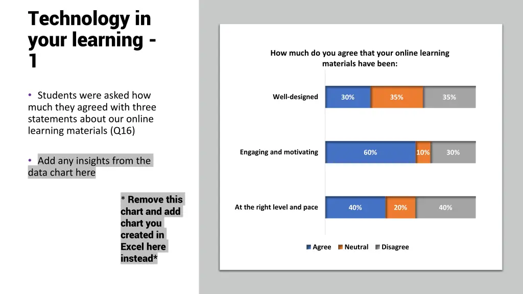 technology in your learning 1
