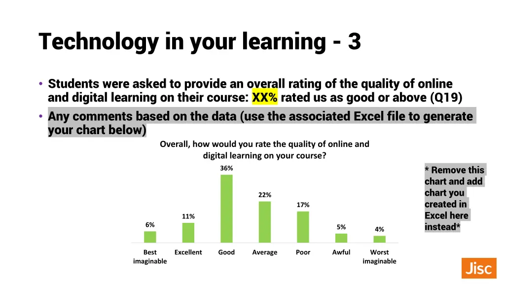 technology in your learning 3