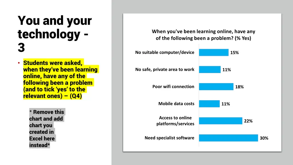 you and your technology 3
