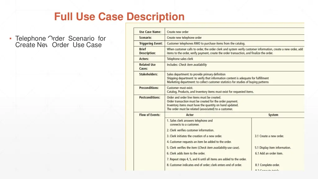 full use case description 1