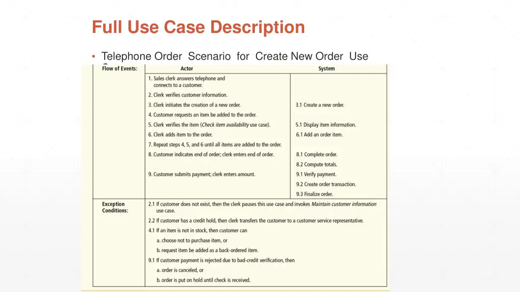 full use case description 3