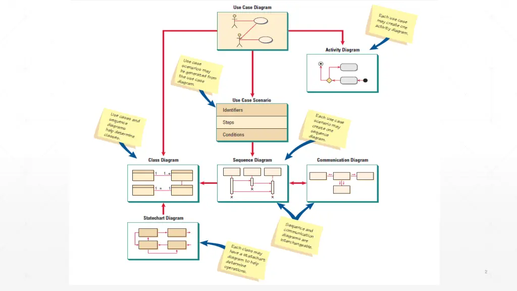 slide2