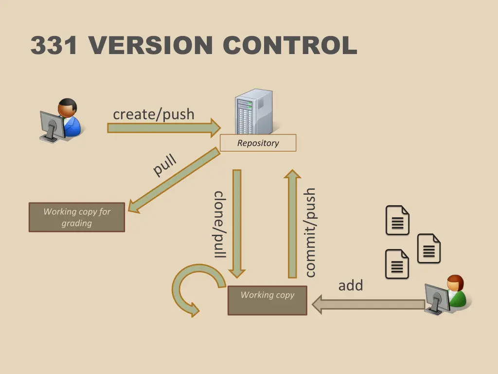 331 version control
