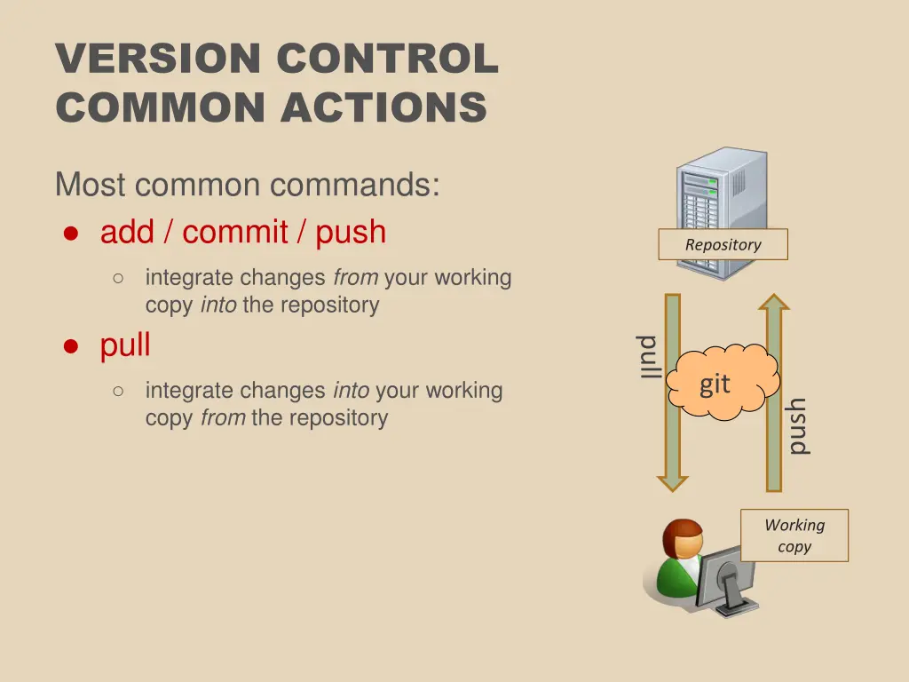 version control common actions