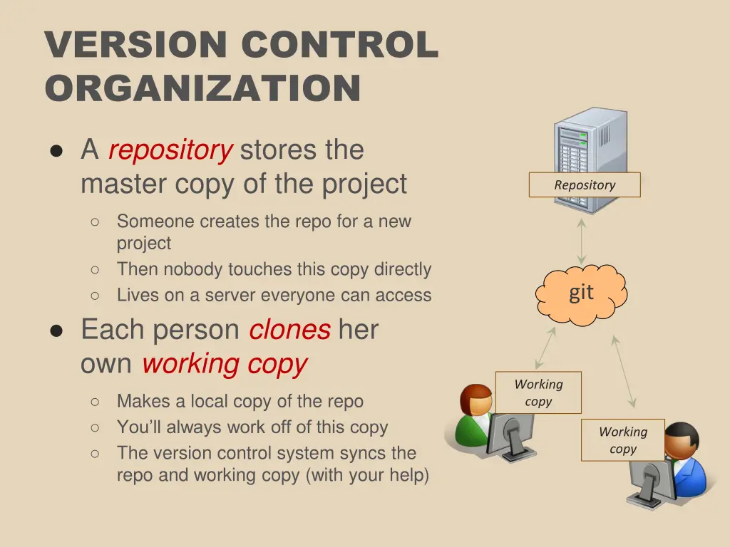 version control organization