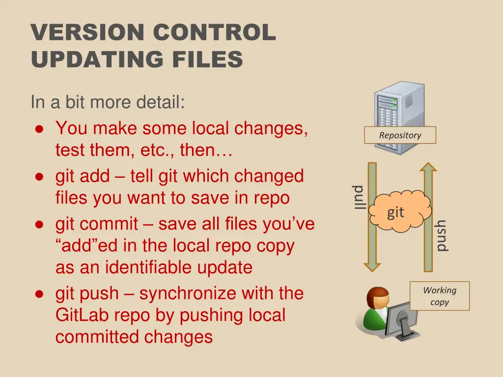 version control updating files