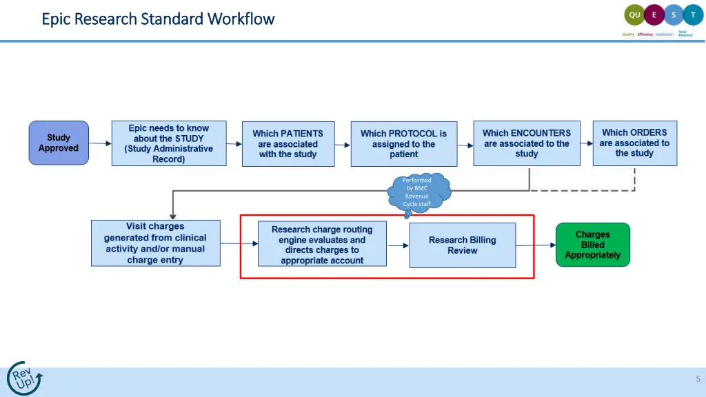 epic research standard workflow epic research