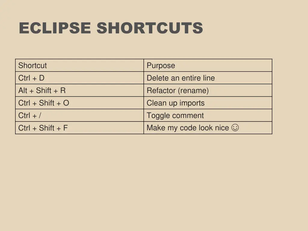 eclipse shortcuts