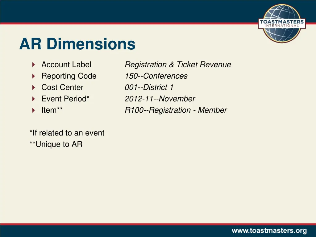 ar dimensions