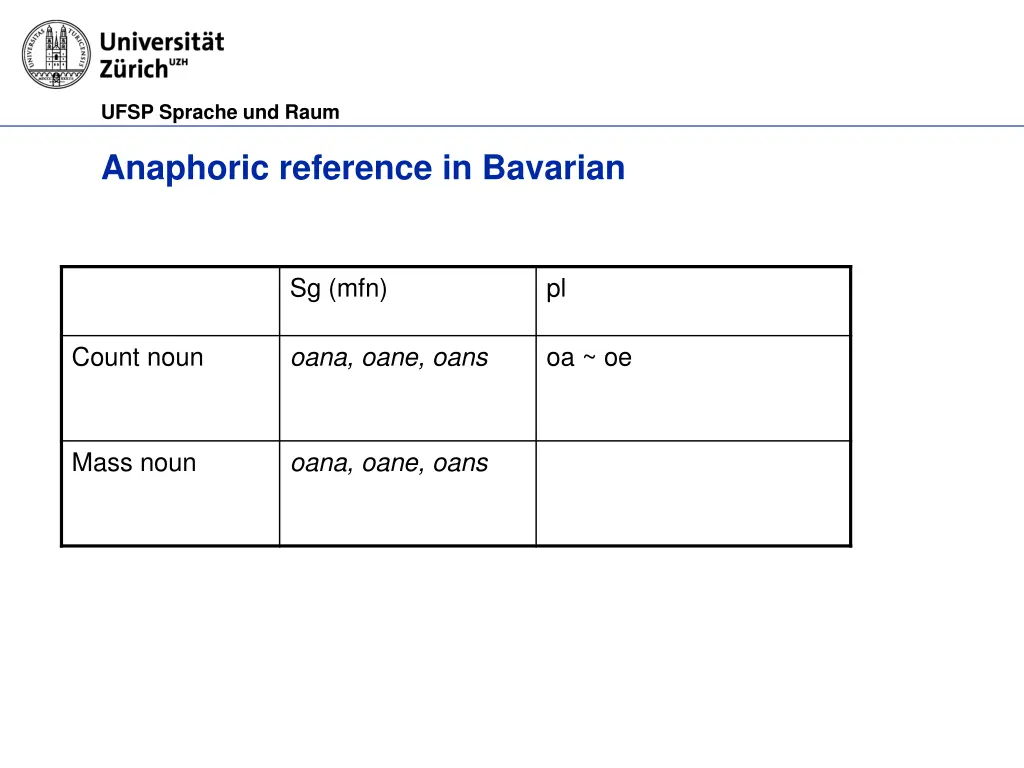 ufsp sprache und raum 3