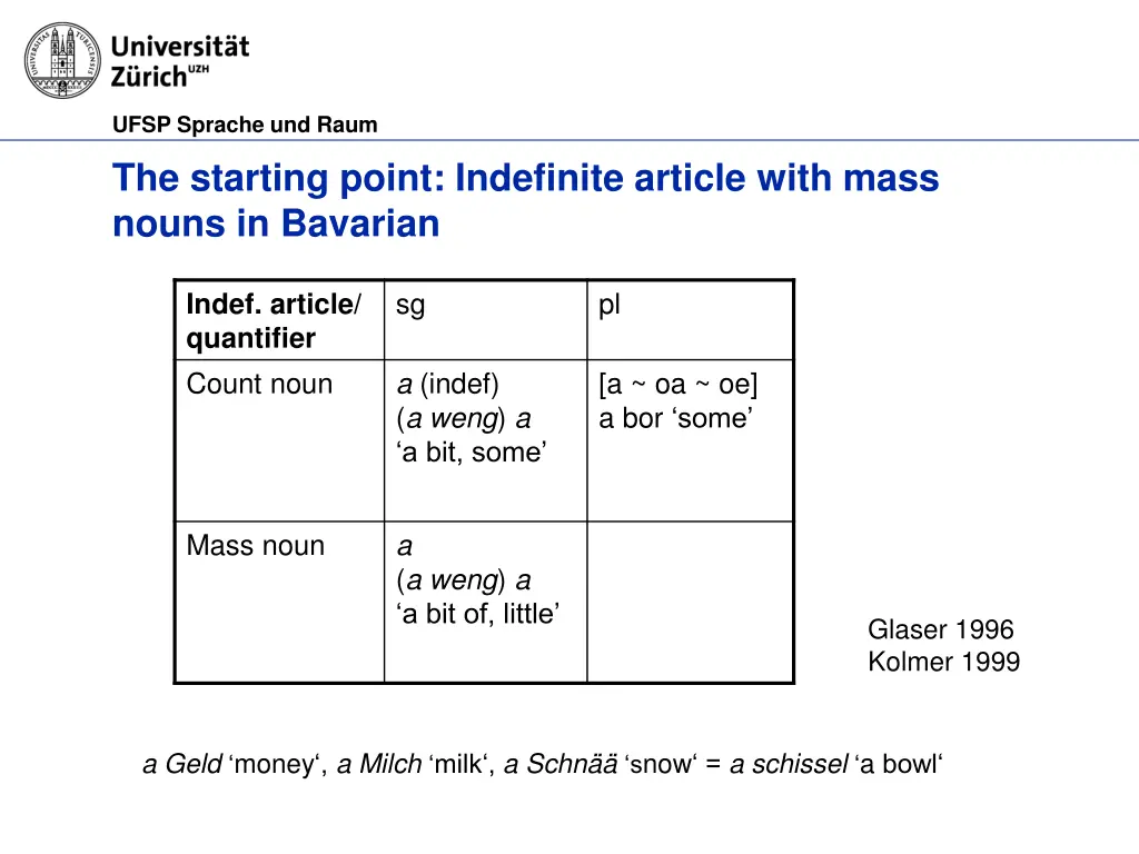 ufsp sprache und raum the starting point