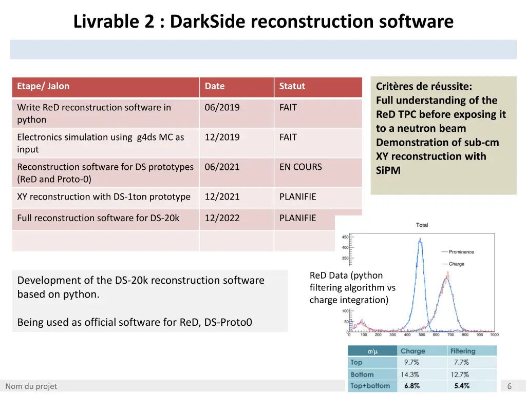 livrable 2 darkside reconstruction software