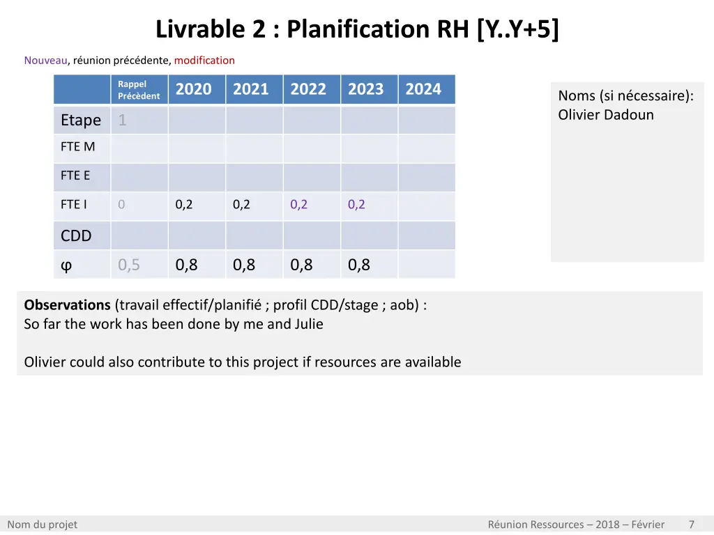 livrable 2 planification rh y y 5