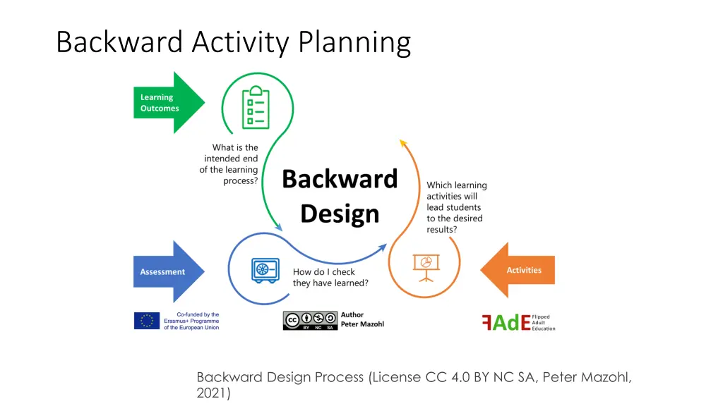 backward activity planning 1