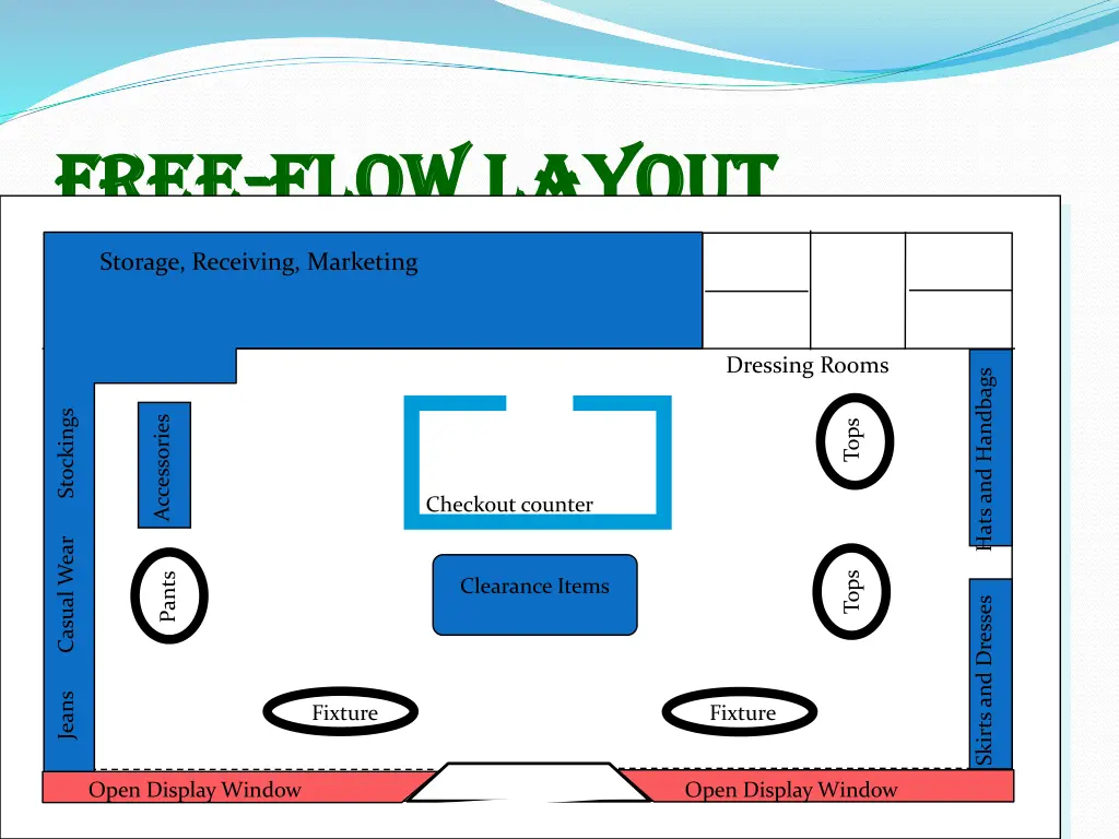 free free flow layout flow layout