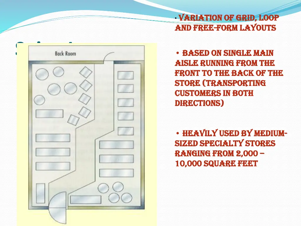 variation of grid loop variation of grid loop