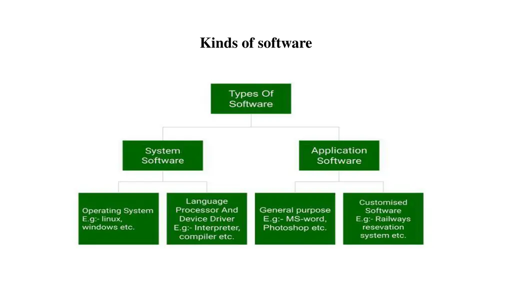 kinds of software 1