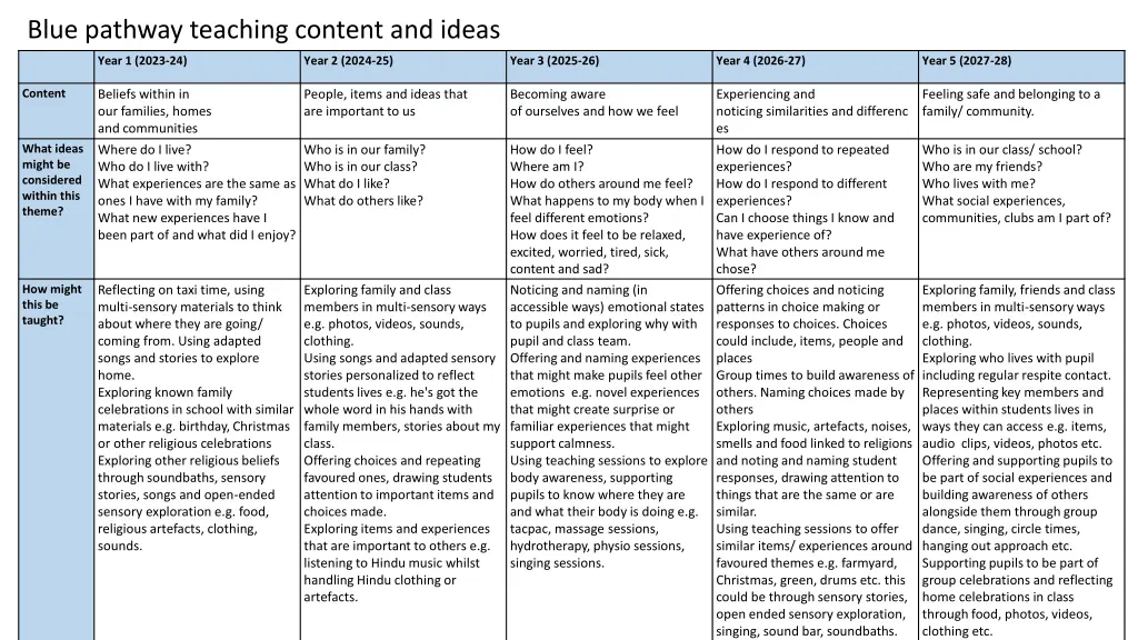 blue pathway teaching content and ideas