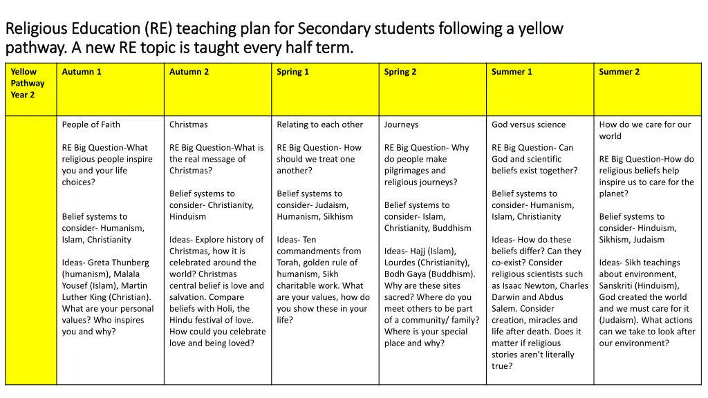 religious education re teaching plan 1