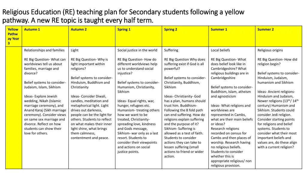 religious education re teaching plan 2