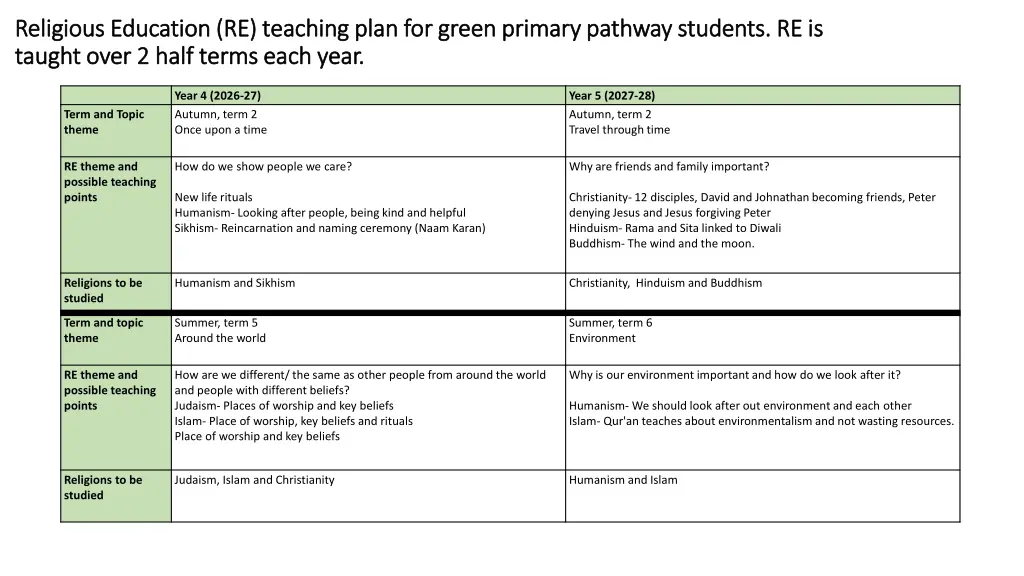 religious education re teaching plan for green 1