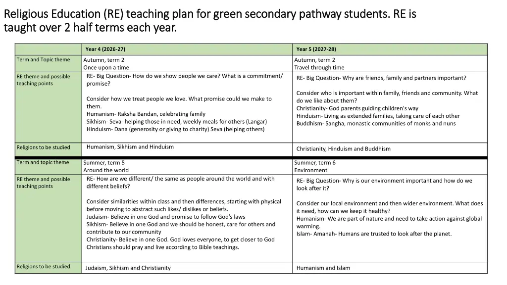 religious education re teaching plan for green 3