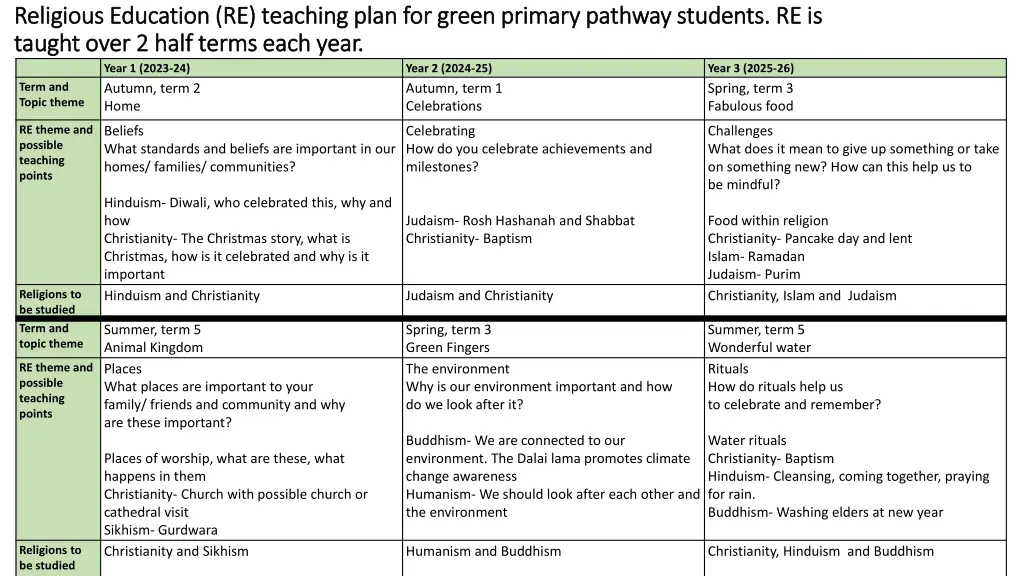 religious education re teaching plan for green