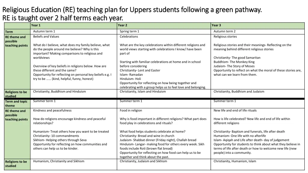 religious education re teaching plan for uppers