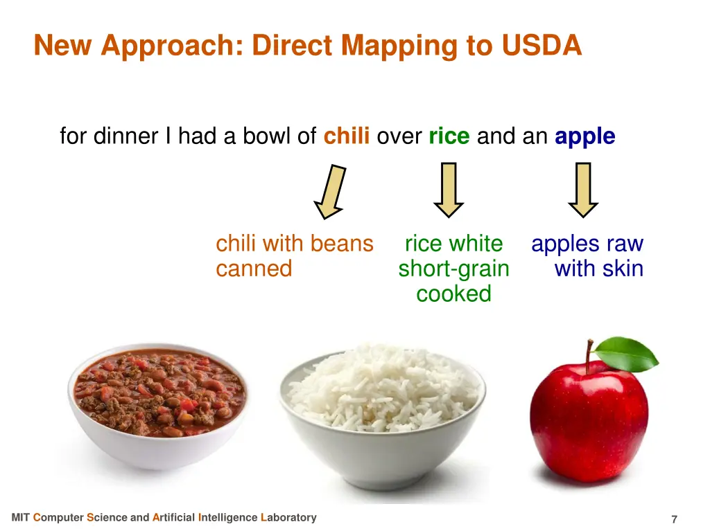 new approach direct mapping to usda