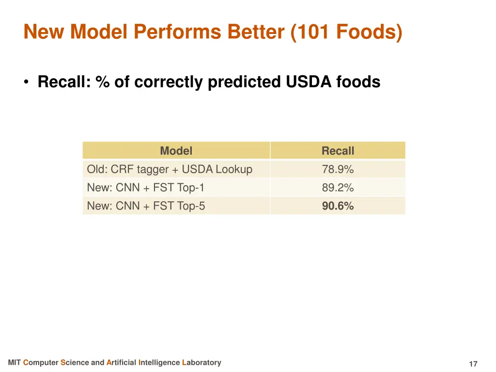 new model performs better 101 foods