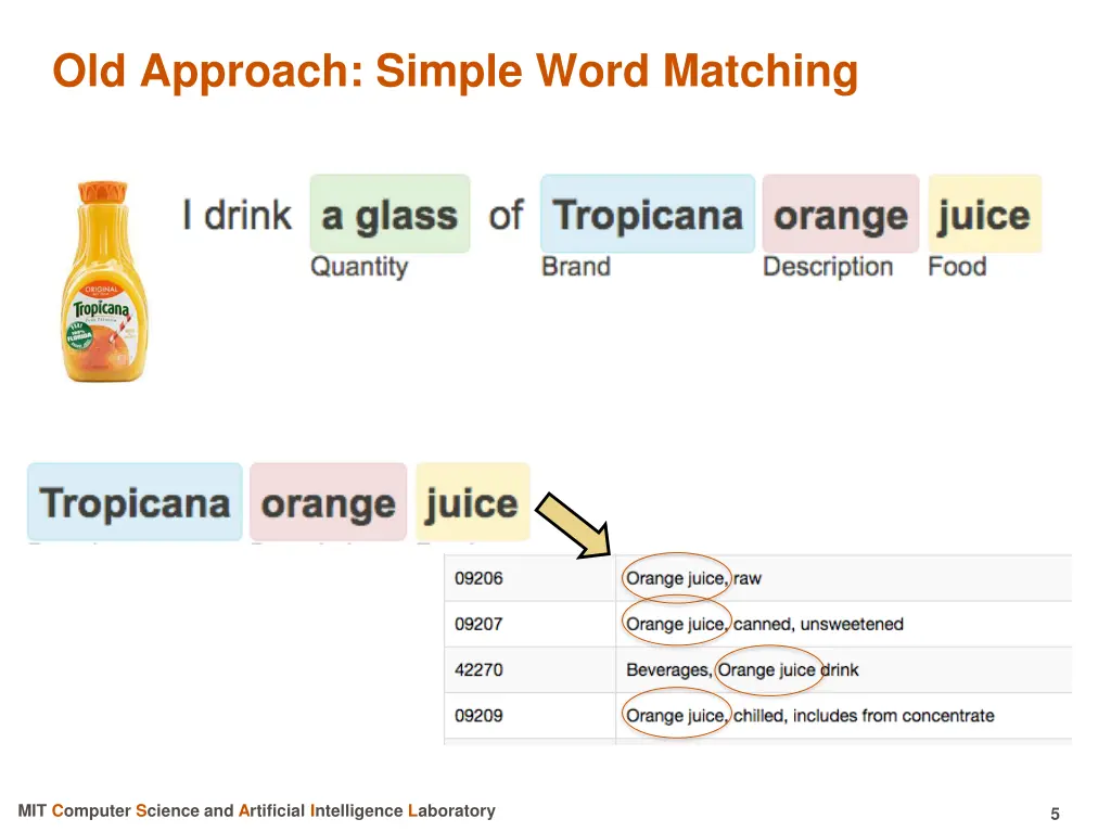 old approach simple word matching