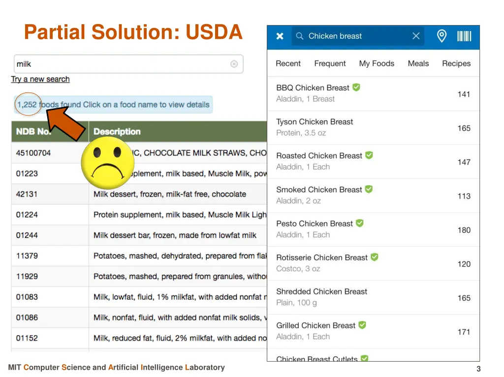 partial solution usda
