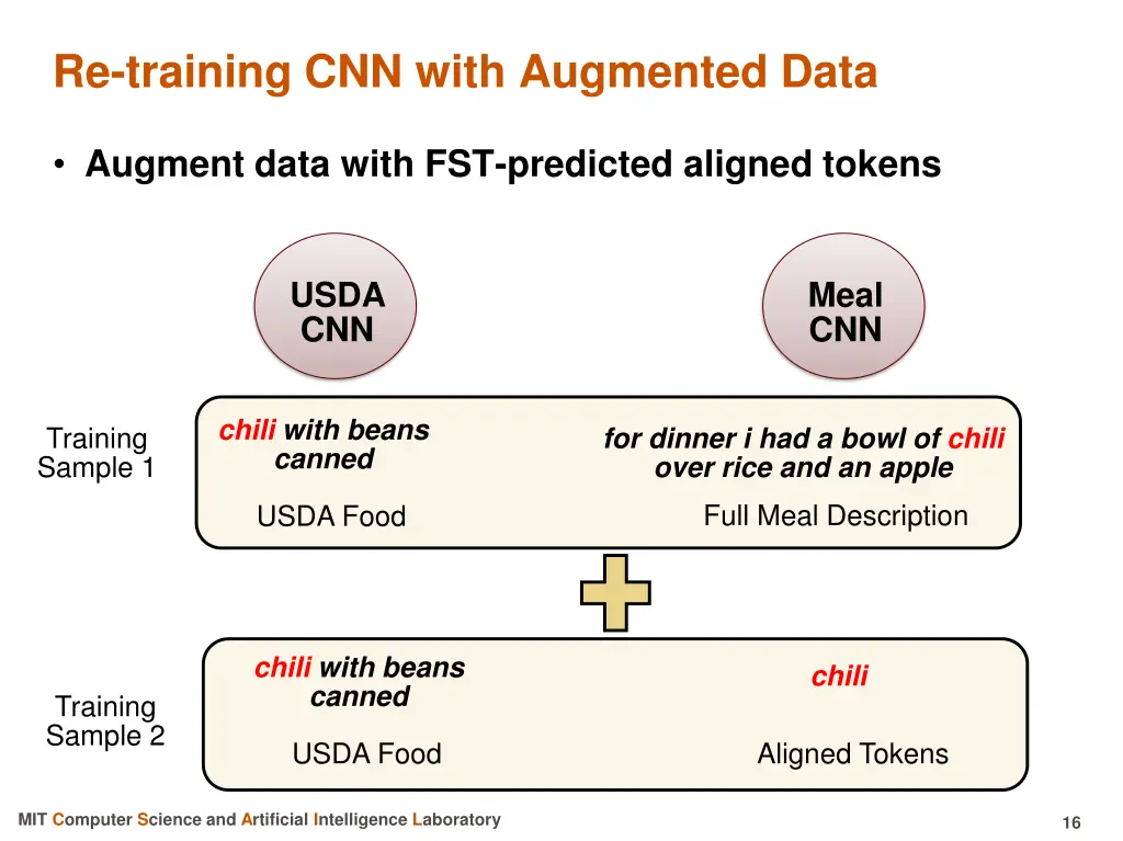 re training cnn with augmented data