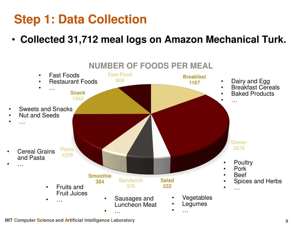 step 1 data collection 1