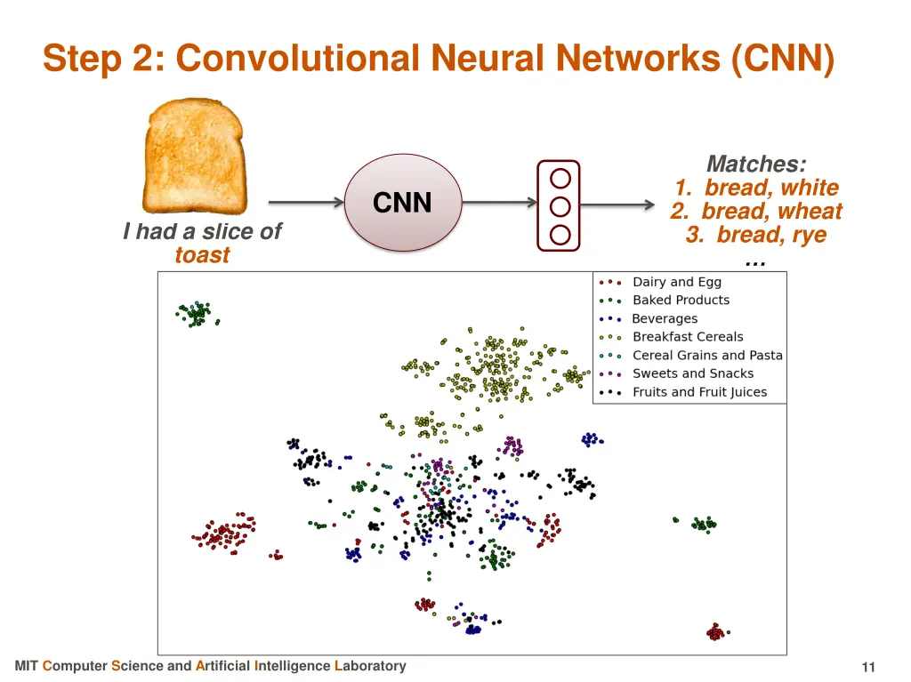 step 2 convolutional neural networks cnn 1