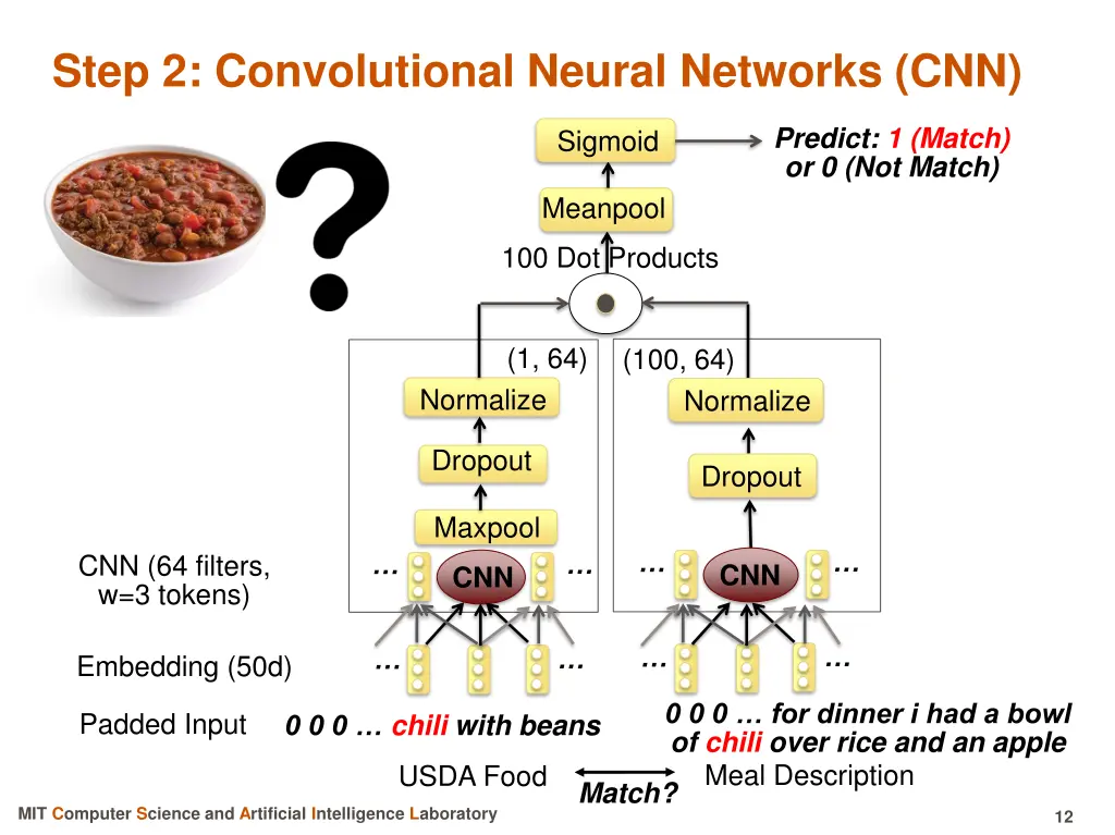 step 2 convolutional neural networks cnn 2