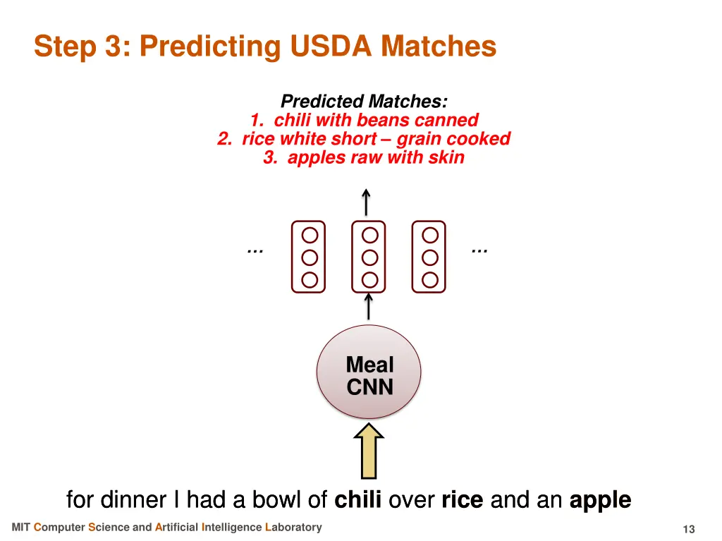 step 3 predicting usda matches