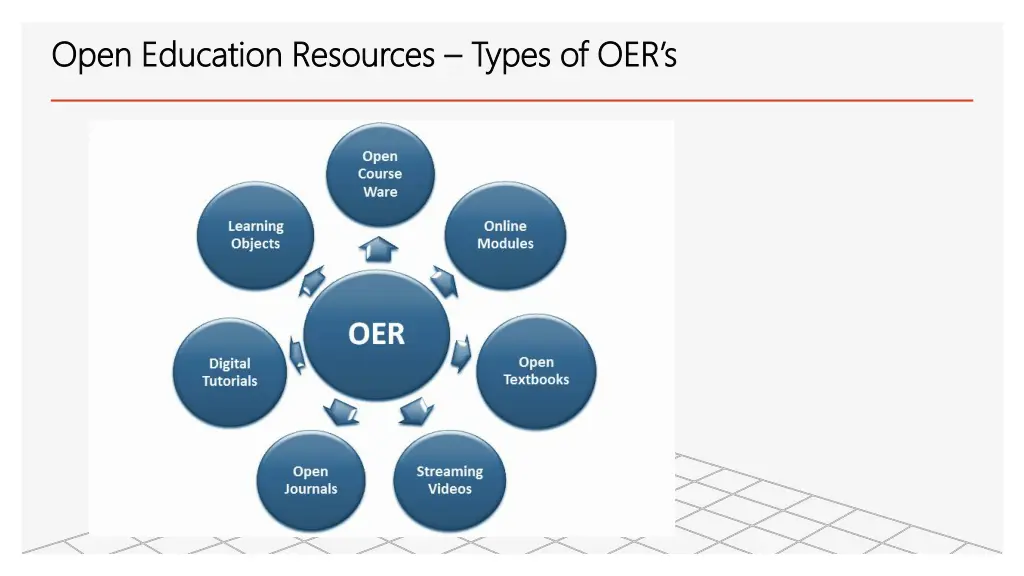 open education resources open education resources 2