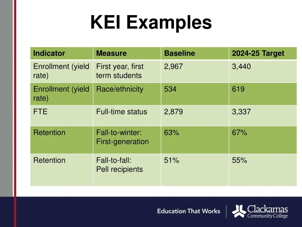 kei examples