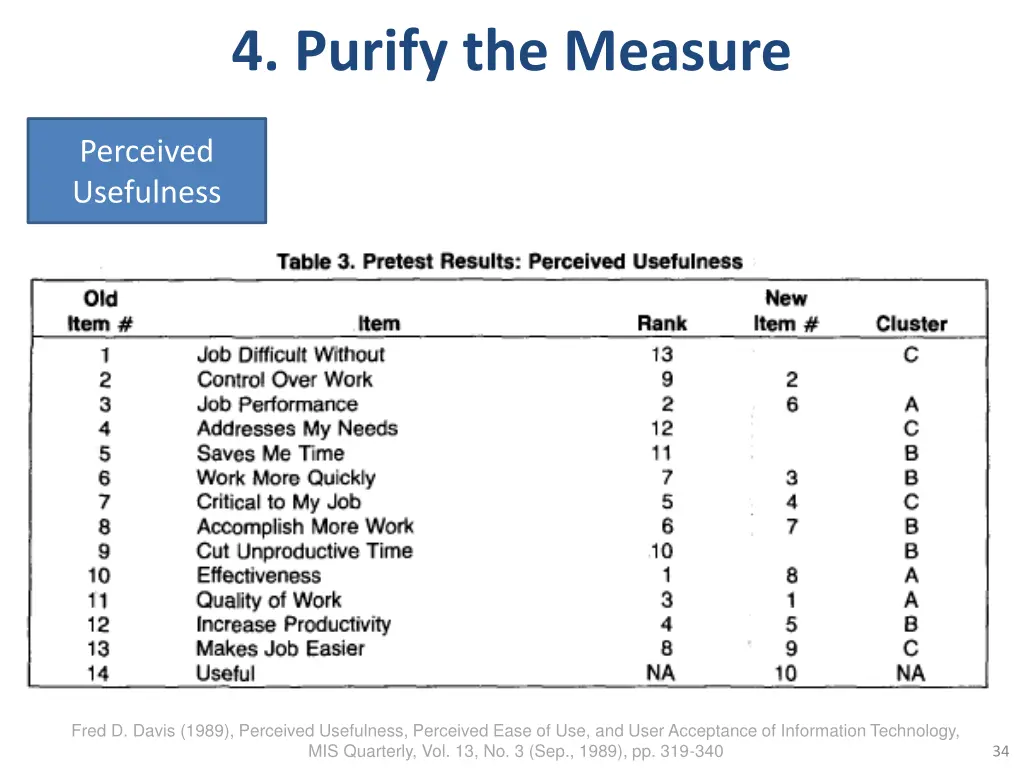 4 purify the measure 1