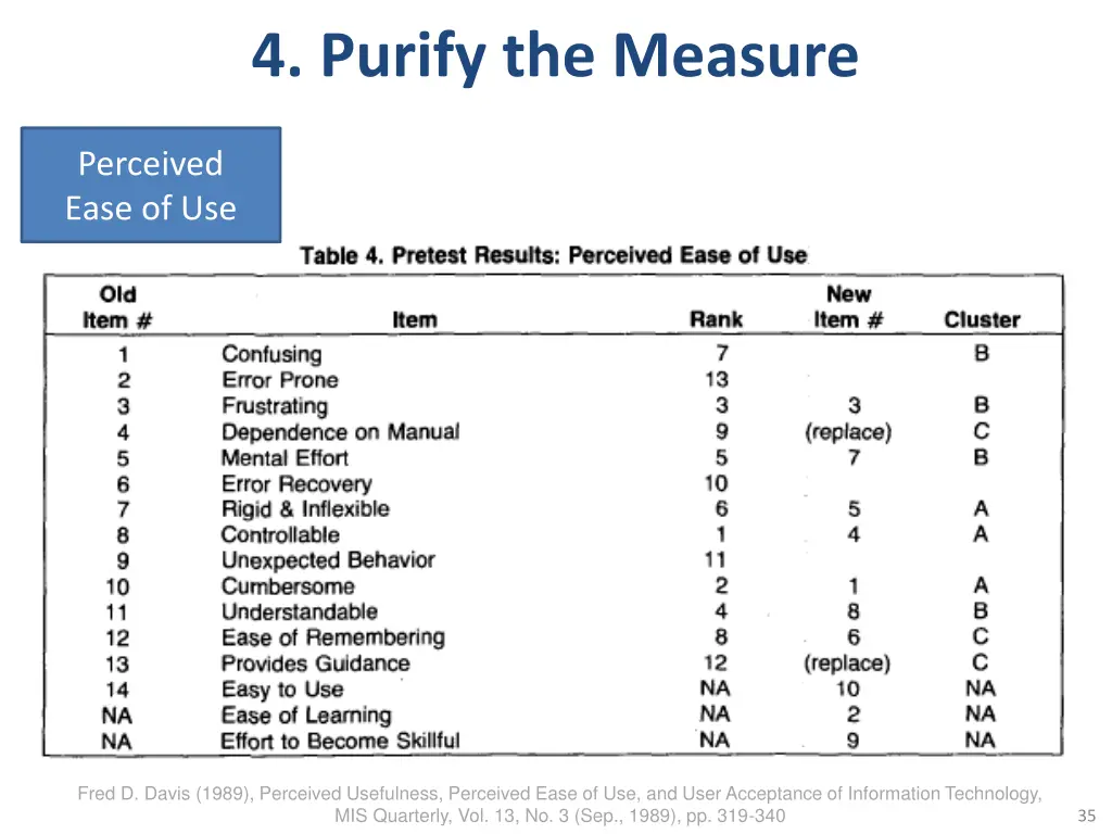 4 purify the measure 2