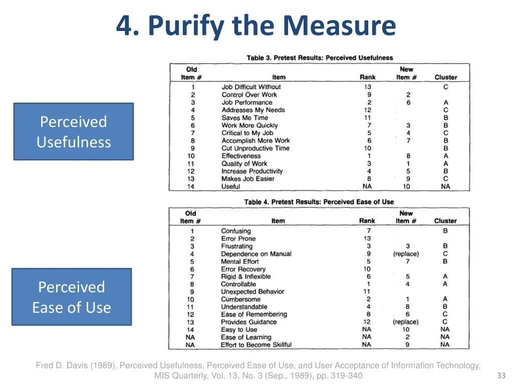 4 purify the measure