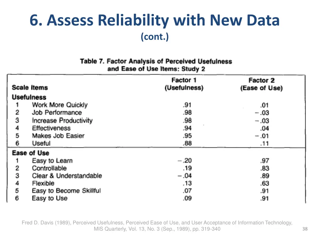 6 assess reliability with new data cont