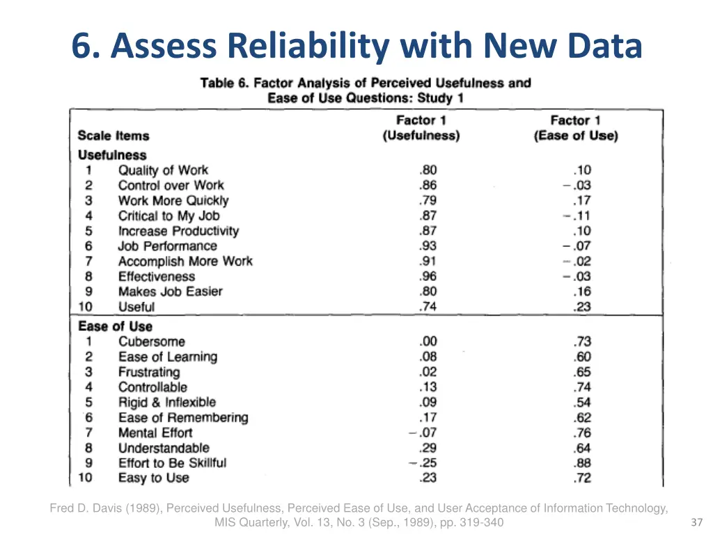 6 assess reliability with new data