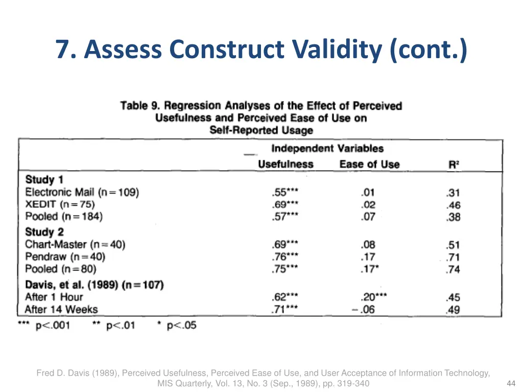 7 assess construct validity cont